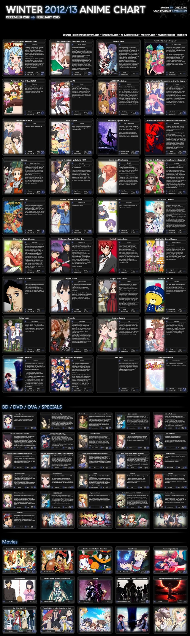 Anime 2012-13 Anime Lineup 2.0